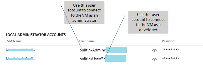 Restricted admin access.