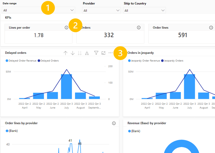 Filtros, texto de ajuda e definições num dashboard de Informações.