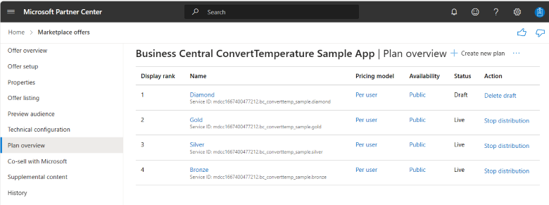 Exemplo de planos definidos no Partner Center para aplicativo de exemplo