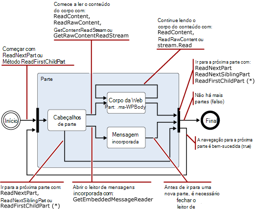 MimeReader State Diagram