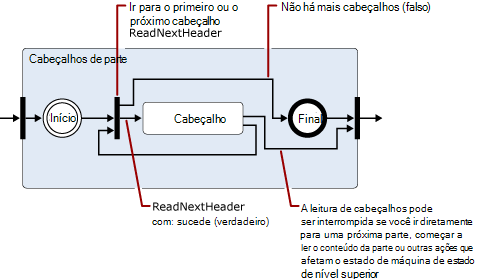 Expansion of 'Part Headers' state