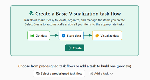 Captura de ecrã a mostrar o fluxo de tarefas básico do Power BI.