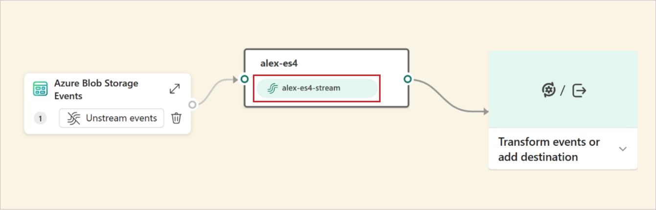 Uma captura de tela mostrando eventos transmitidos do Armazenamento de Blobs do Azure em um fluxo de eventos.