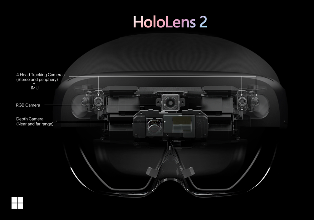 Sensores holoLens 2.