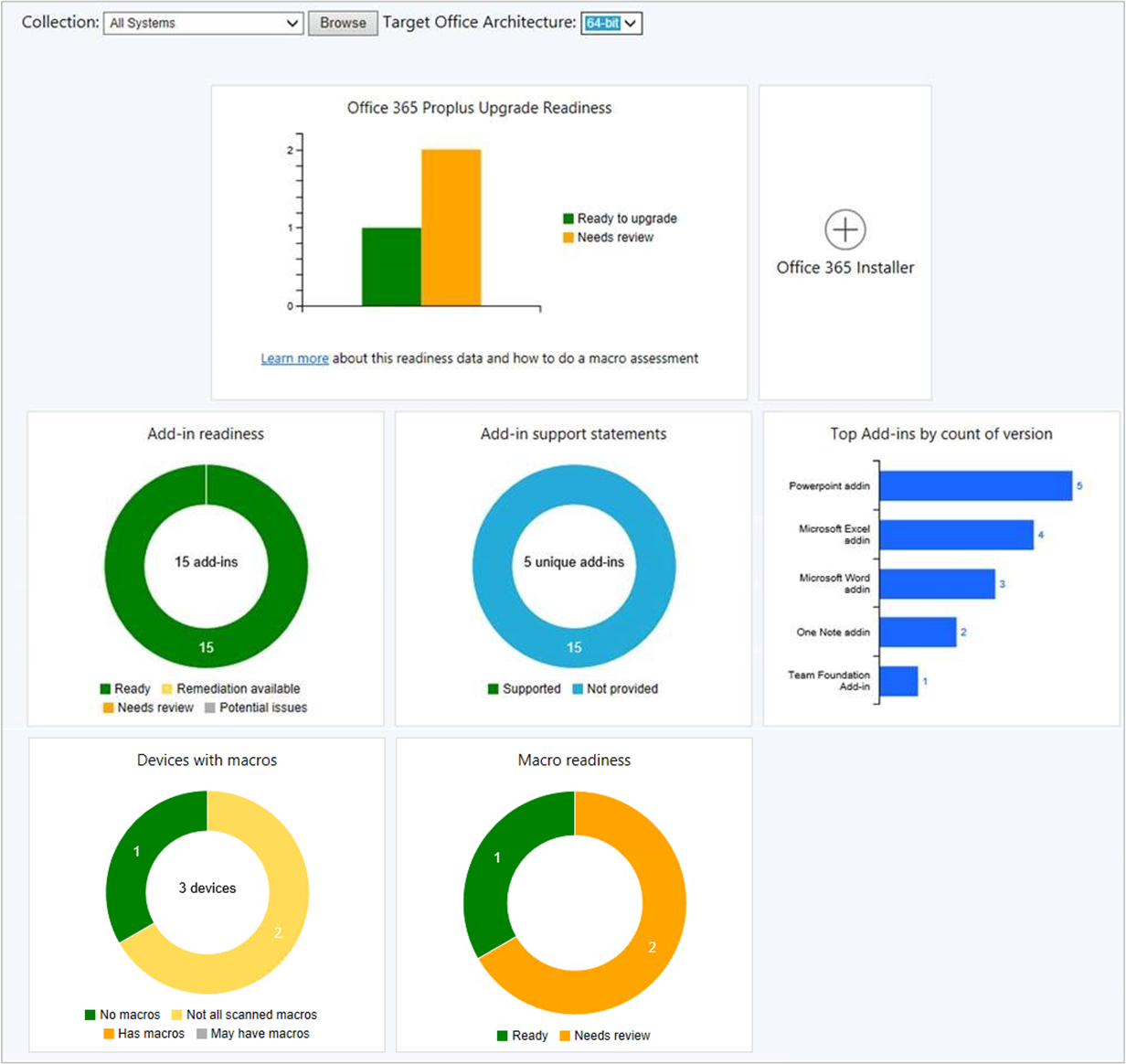 Office 365 ProPlus painel de prontidão de upgrade