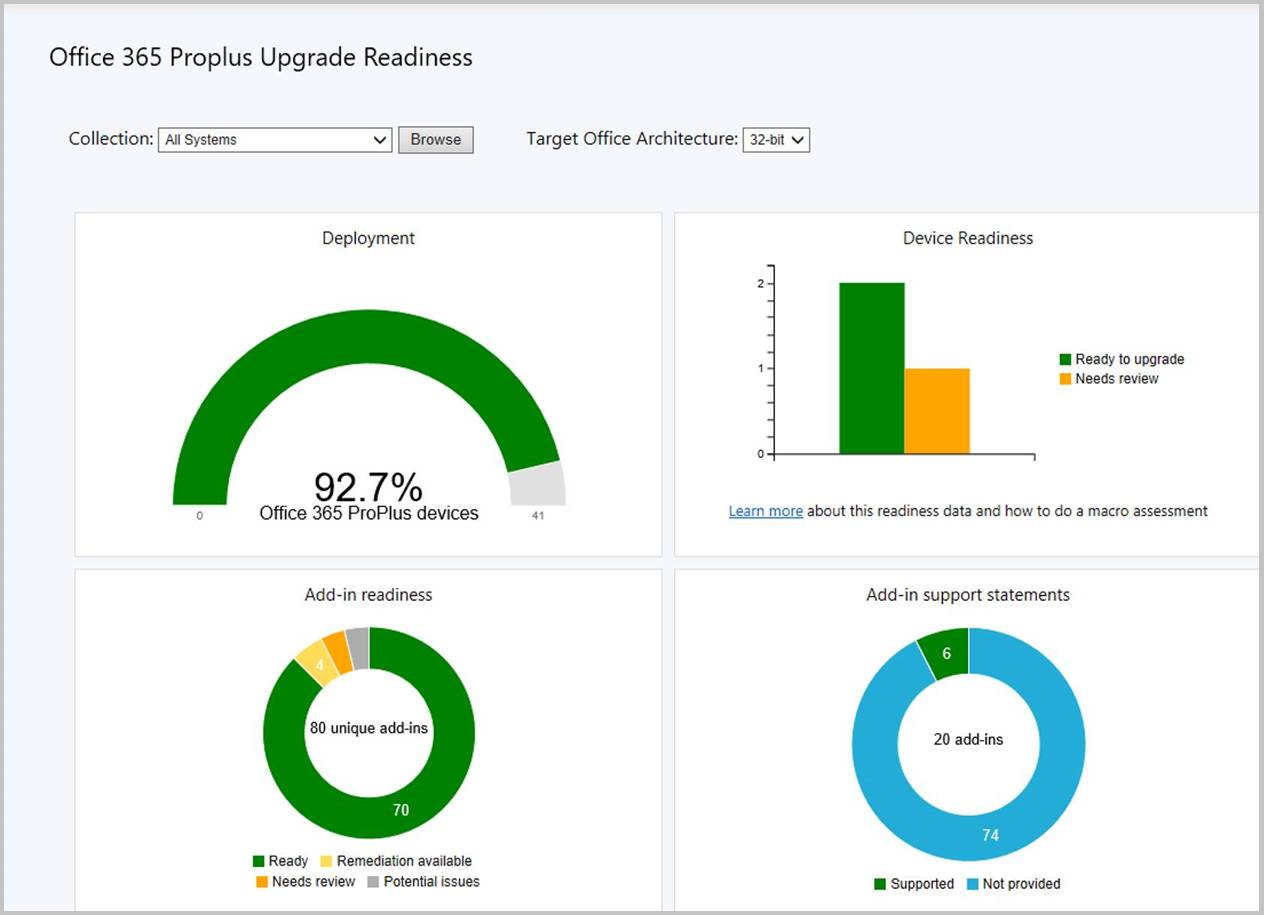 Office 365 ProPlus painel de prontidão de upgrade