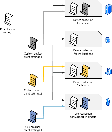 Definições do cliente