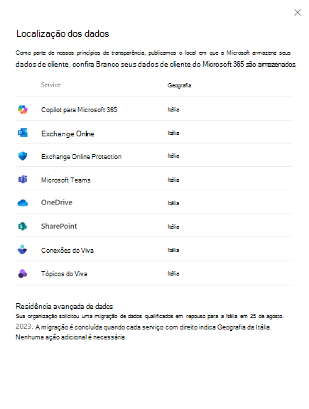 Captura de ecrã da migração da vista de localização de dados concluída.