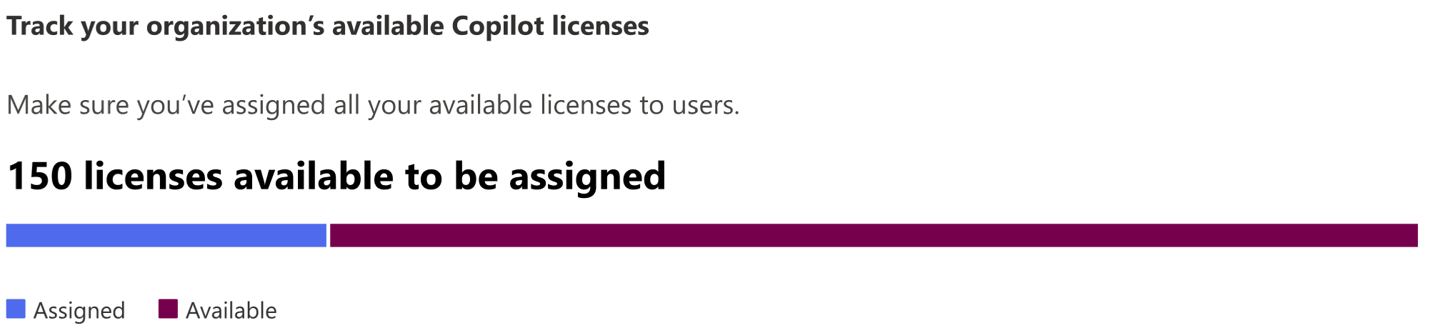 Captura de ecrã o número de licenças disponíveis para atribuir a uma organização.