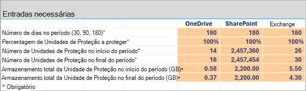 Captura de ecrã a mostrar um exemplo da folha de cálculo Estimativas do High-Level no Excel.