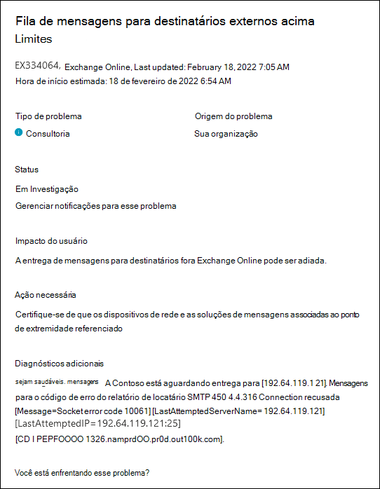 Conteúdo no alerta de serviço para mensagens com entrega pendente para destinatários externos.