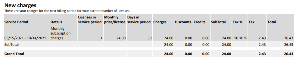 A secção Novos custos na segunda página da fatura.