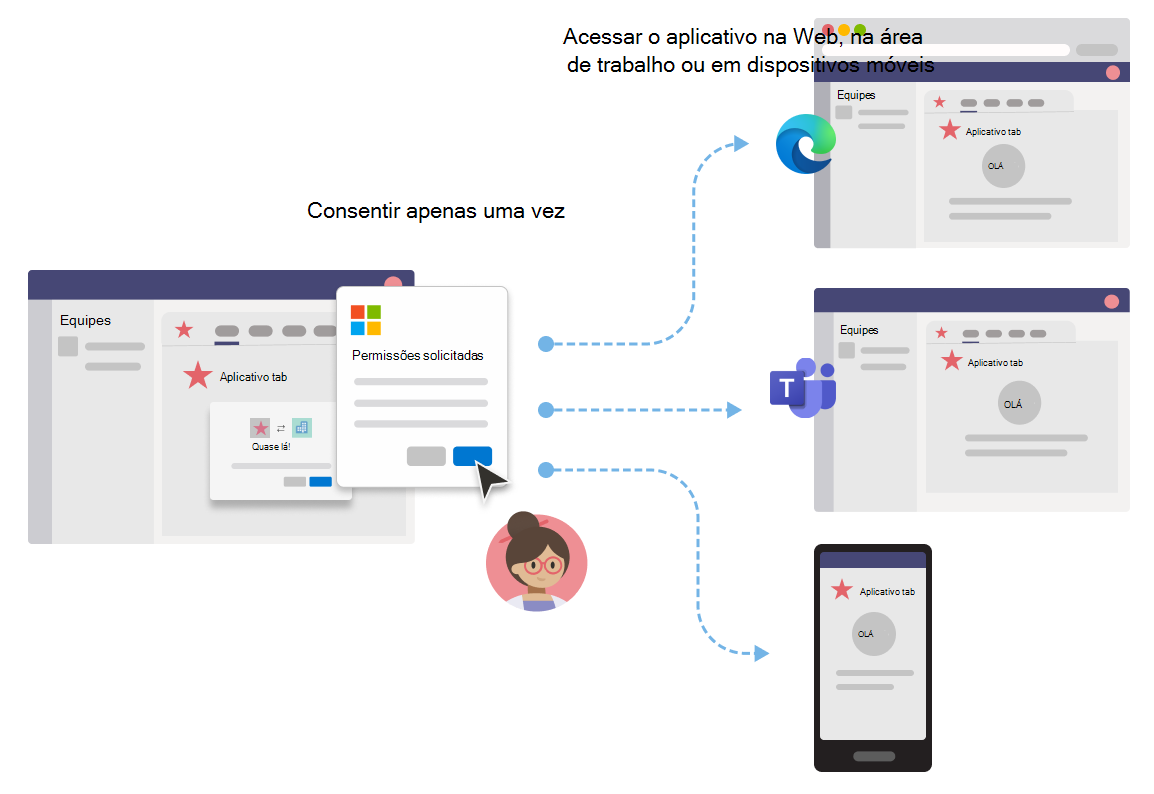 Captura de ecrã a mostrar a experiência de utilizador do SSO numa aplicação de separador do Teams.