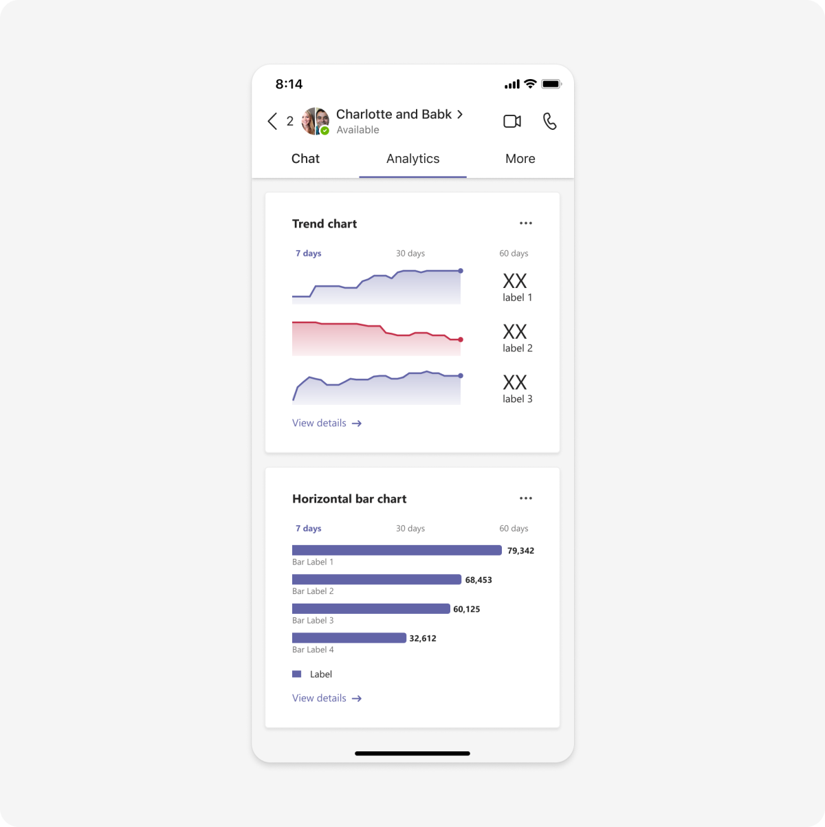 Exemplo a mostrar um modelo de IU de visualização de dados em dispositivos móveis.