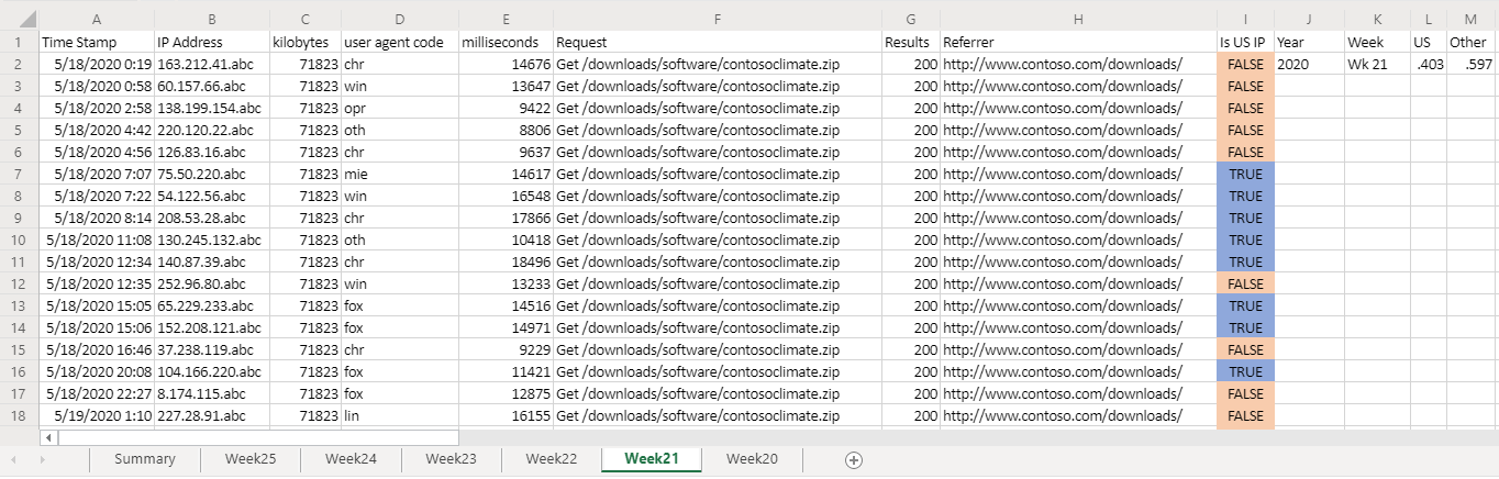 Uma planilha que mostra informações de localização de IP formatadas com as linhas de tráfego da Web anteriores.