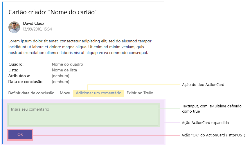 Um diagrama que explica as partes de uma carta Trello de exemplo com uma carta de ação expandida.