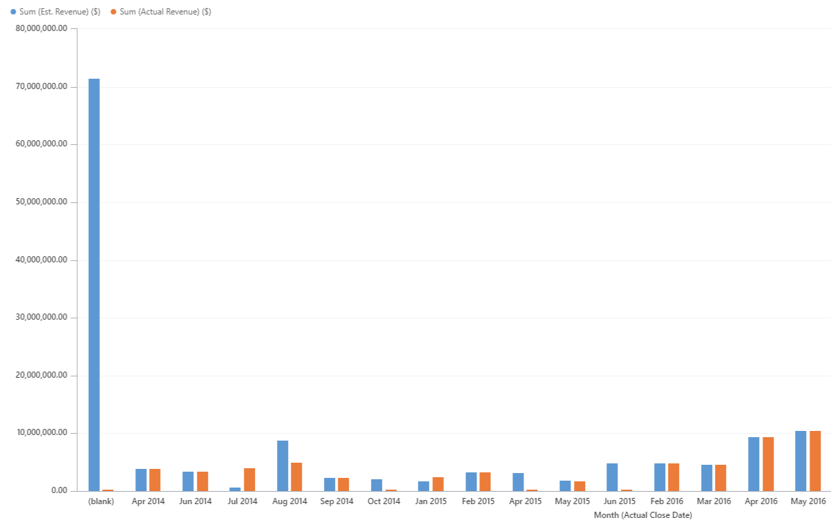 Sample multi-series chart.