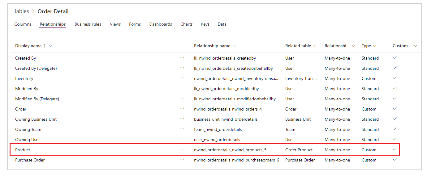 Relação de muitos para um entre a tabela de Detalhes da Encomenda e a tabela de Produtos da Encomenda.