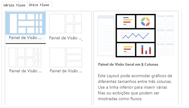 Esquemas de dashboard monofluxo.