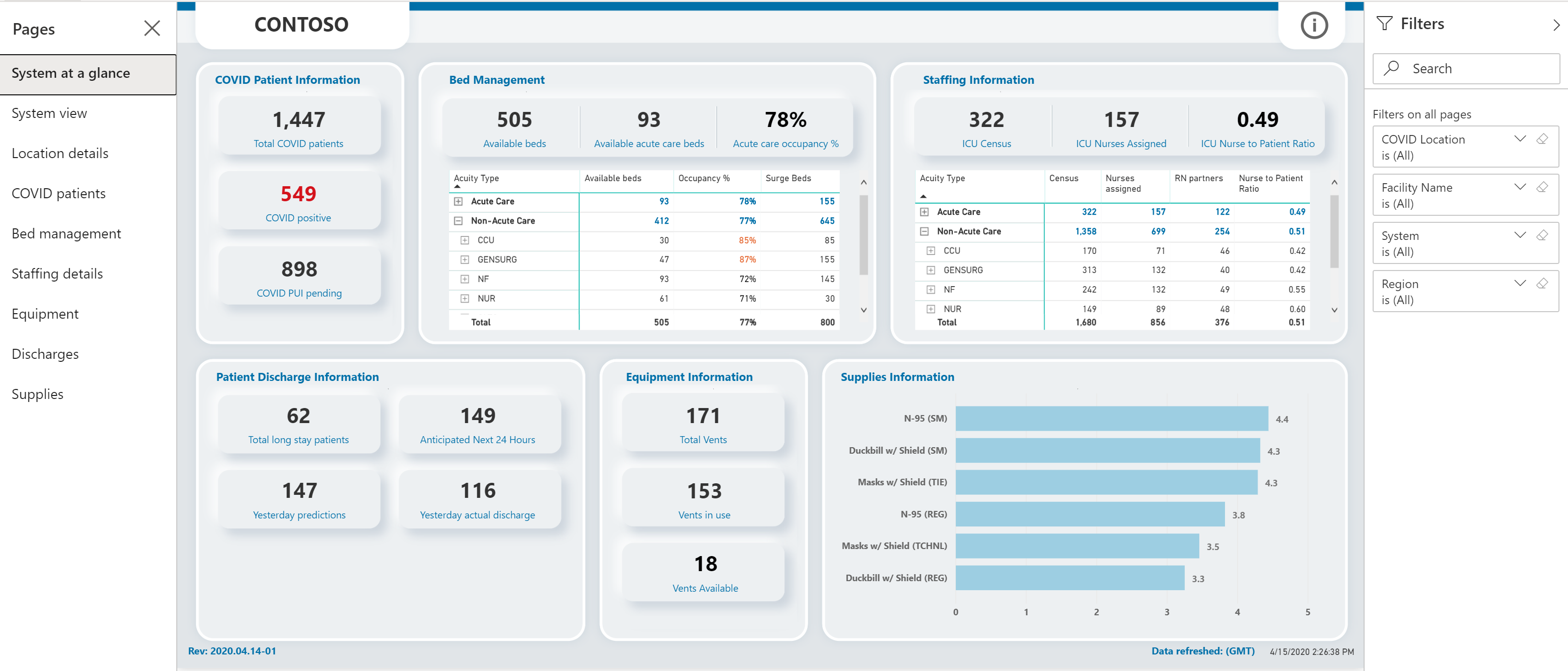 Ver o dashboard do Power BI.