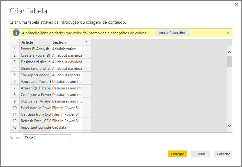 Screenshot shows the Create Table dialog with added data where the first row is column titles.