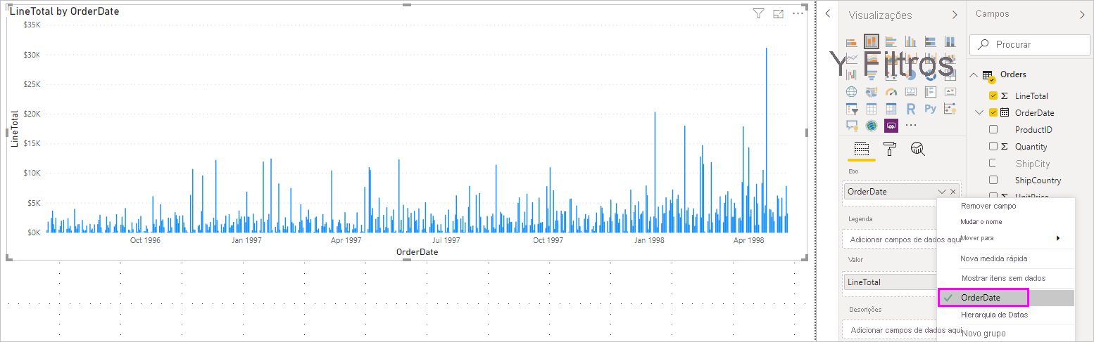 Screenshot that shows the LineTotals by OrderDate line chart.