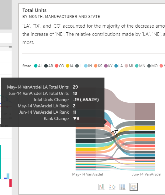 Captura de ecrã de um gráfico do friso a mostrar sugestões de ferramentas.