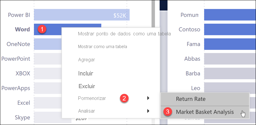 Captura de tela de um relatório com o Word, detalhamento e análise da cesta de mercado realçados.