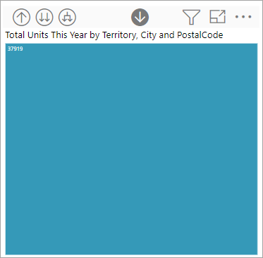 Screenshot of the bar chart showing the Productivity and Select segments.