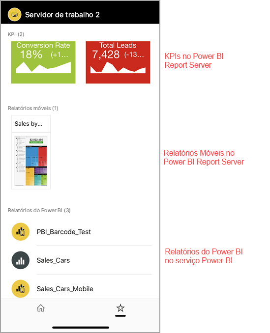 Captura de ecrã dos relatórios e dashboard do Power BI na página Favoritos.