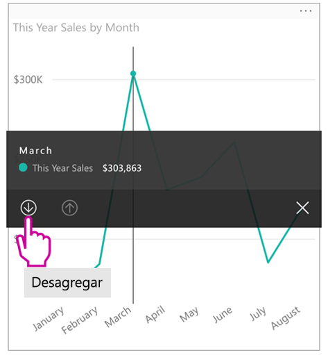 Screenshot of a drill-down on a visual as seen in the Power BI mobile app.