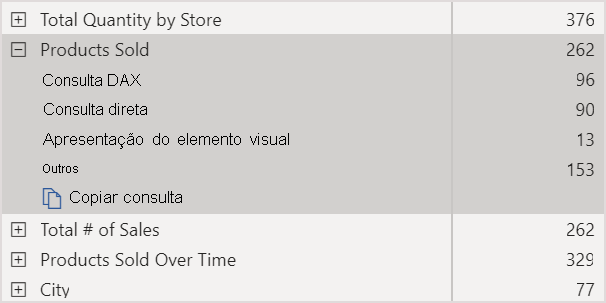 Resultados do Analisador de Desempenho