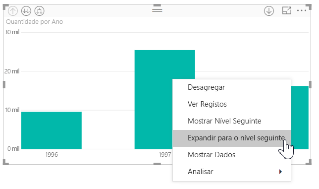 Captura de tela mostrando o menu de contexto do gráfico de barras com a opção Expandir para o próximo nível selecionada.