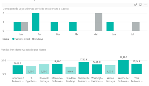 Screenshot shows sales with Fashions Direct selected.