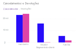 Captura de ecrã do segmento Selecionar o cliente Família.