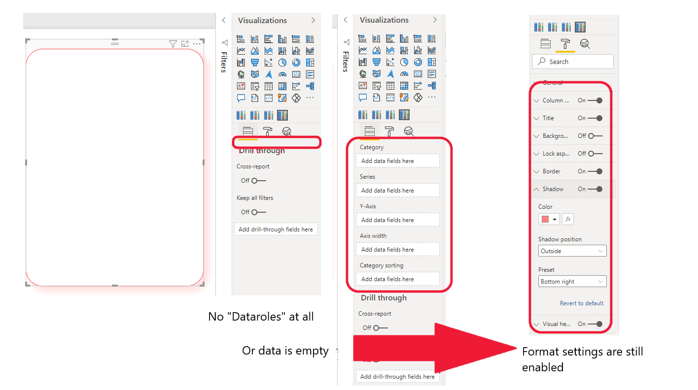 Screenshot of a Power BI visual that shows empty data and active format settings in the Visualizations pane.