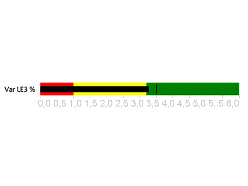 A captura de tela mostra o gráfico de marcadores.