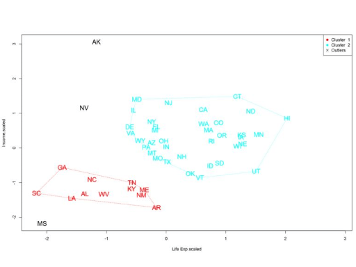 A captura de tela mostra Clustering com outliers.