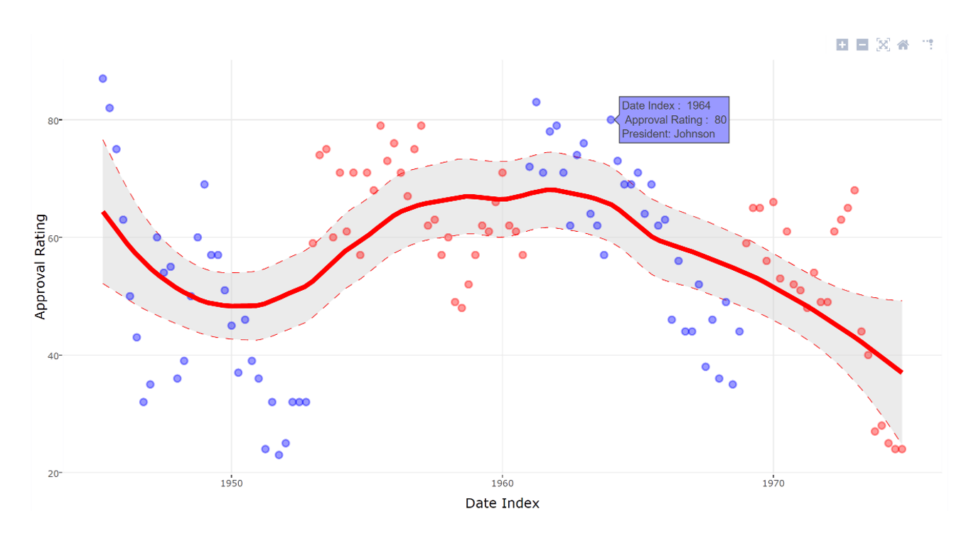 A captura de tela mostra o gráfico Spline.