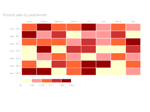 A captura de tela mostra o Mapa de Calor da Tabela.