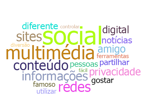 A captura de tela mostra o Word Cloud.