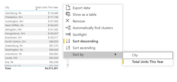 Captura de tela da tabela de estados dos EUA com opções de classificação padrão no menu de contexto.