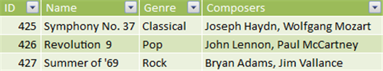 Screenshot showing a table with four columns, ID, Name, Genre, and Composers.