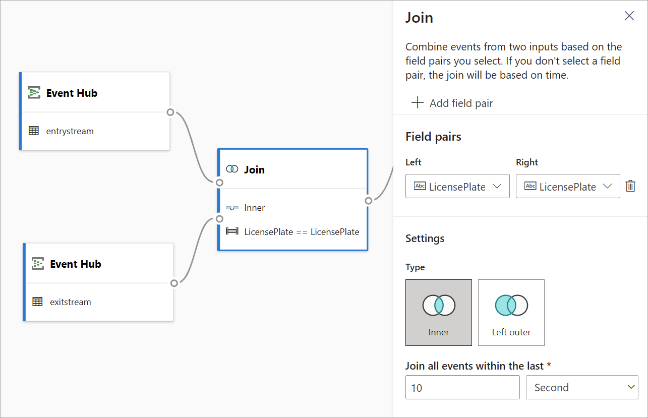 Captura de ecrã do hub de eventos e dos cartões de adesão com o painel de configuração de associação aberto.