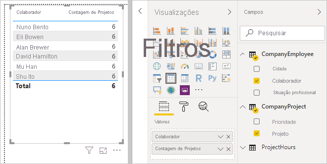 Captura de tela da guia de visualização usada com os campos Funcionário e Projeto.