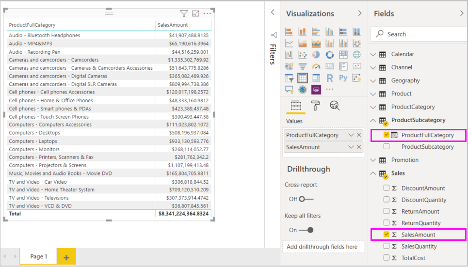 Captura de tela da tabela SalesAmount por ProductFullCategory.