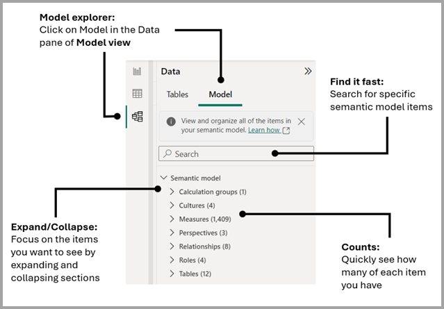 Captura de ecrã das áreas do explorador de modelos e como funcionam no Power BI.