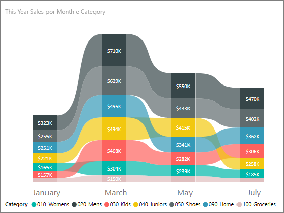 Captura de ecrã que mostra o gráfico final formatado do friso.