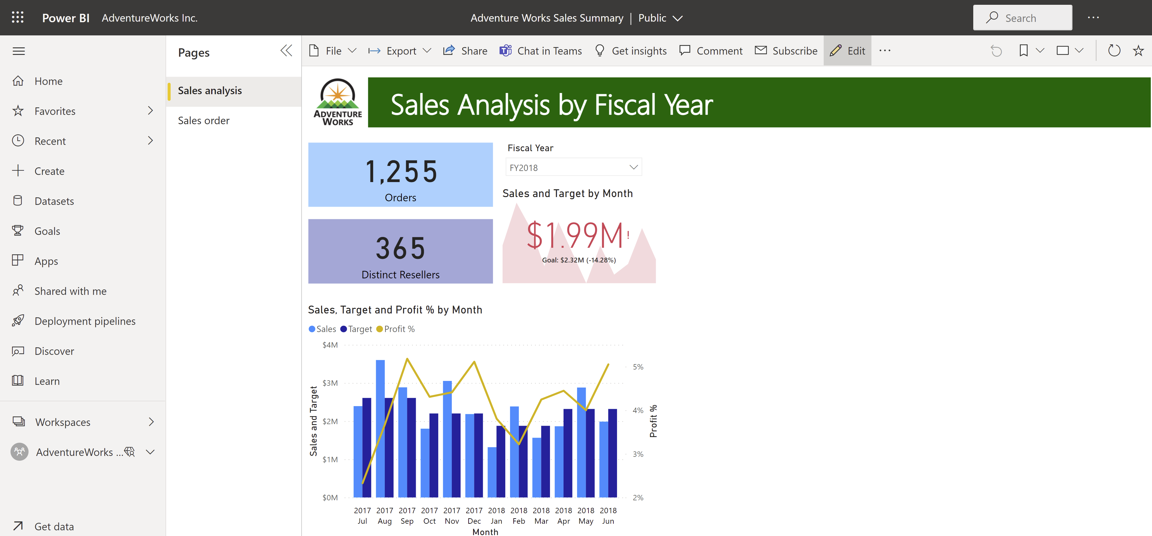 Captura de ecrã a mostrar a seleção Editar no serviço do Power BI.