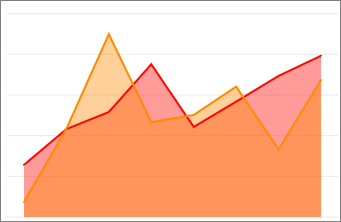 Captura de tela que mostra a visualização do gráfico de área.